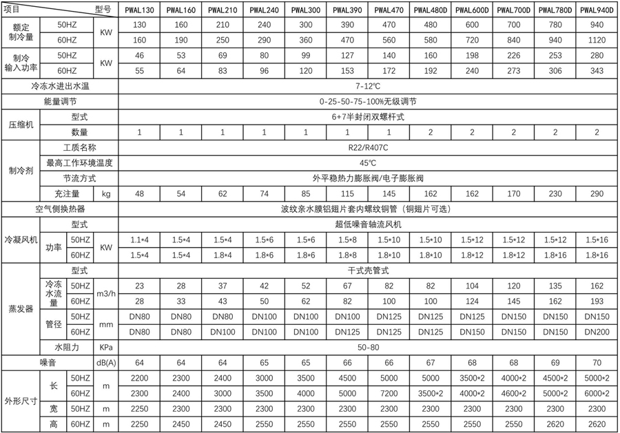 舰船用风冷式冷水机组